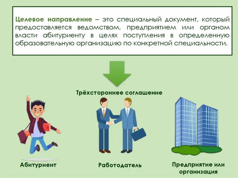 Целевой договор.